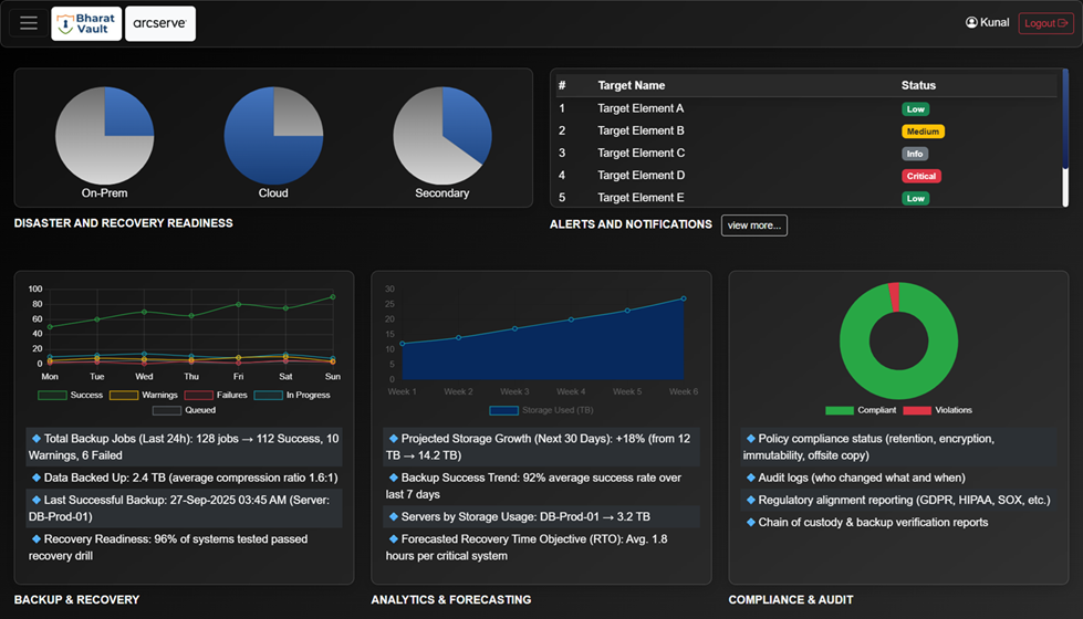 Arcserve