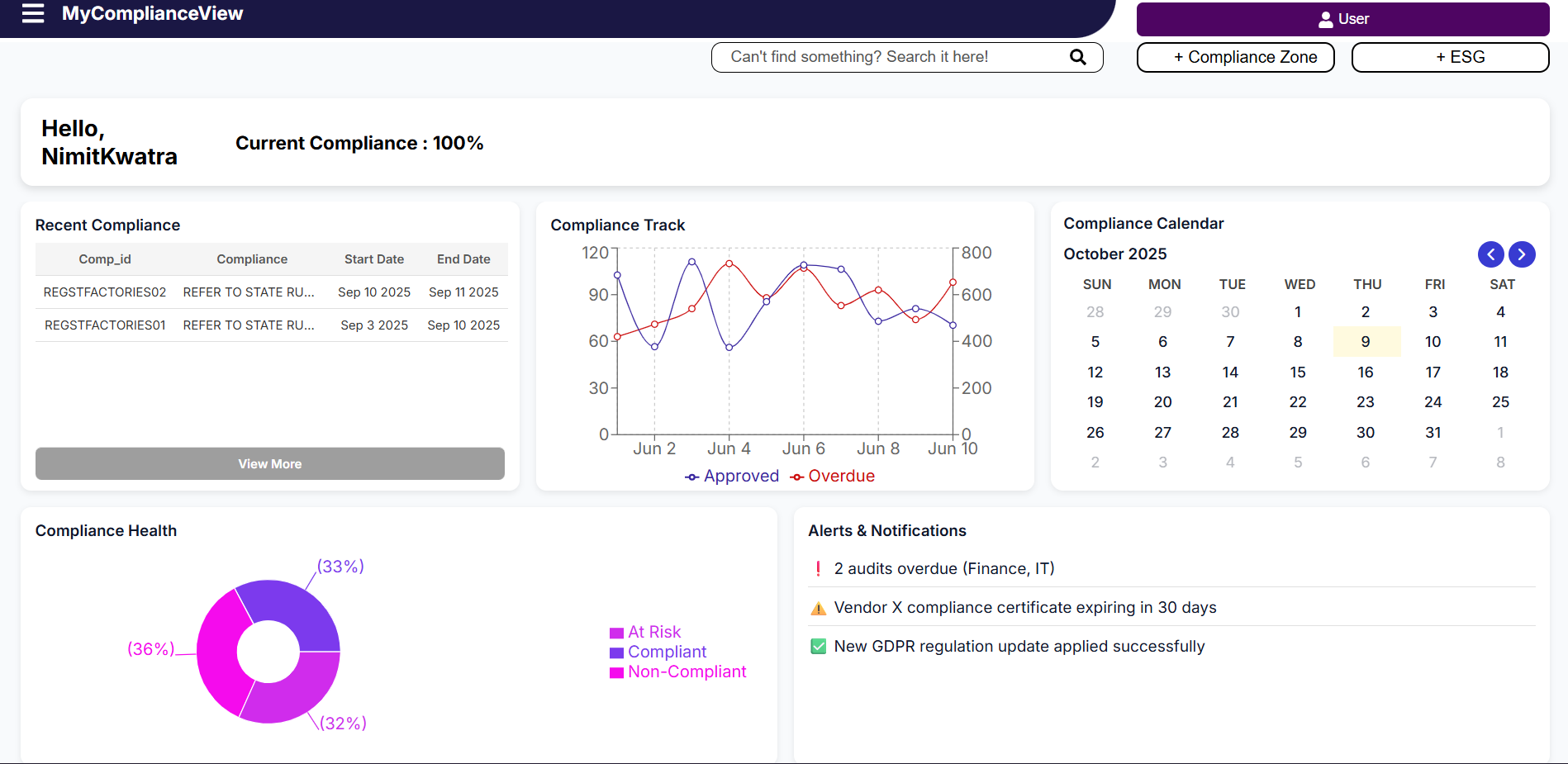 MyComplianceView